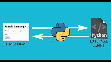 Can Python and HTML work together?